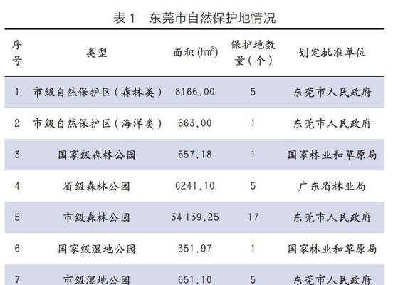 健康饮食，从此告别亚健康！（一份科学的饮食计划，让你轻松拥有健康身体）