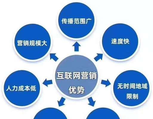 为什么企业应该重视搜索引擎优化？（掌握SEO，从而提高企业竞争力）