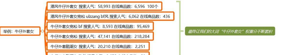 如何选择适合自己的运动鞋（从运动类型、脚型、材质等方面考虑）