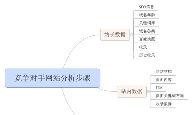 资深SEO站长分享实践优化的心得与收获（从优化策略到数据分析，SEO的实战经验总结）