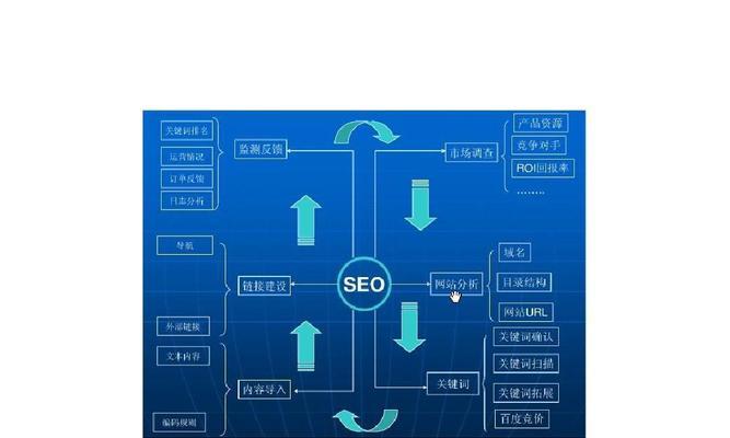 SEO基础知识，让您轻松入门（掌握这8个SEO基本学问，让您在搜索引擎优化中游刃有余）