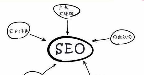如何做好SEO优化？掌握这些步骤不再难！（从选择到外链建设，教你实用SEO技巧）