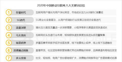 如何优化布局，让网站在1-3月内上排名成为轻松事（掌握布局技巧，提升网站搜索引擎优化效果）