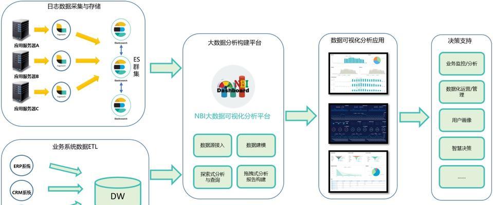 数据分析对搜索引擎优化的重要性（如何通过数据分析提升网站在搜索引擎中的排名）