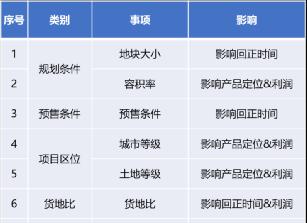 如何做好网站定位？（三个要素决定网站成功）