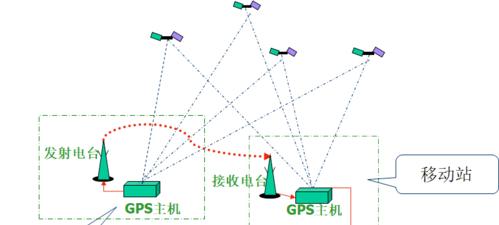 做好这三个定位，让网站制作更加顺利（定位目标、定位受众、定位竞争对手，三步走网站制作之路）