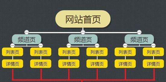 做好整站优化，提升网站排名（小技巧带你提高网站排名，轻松实现整站优化）