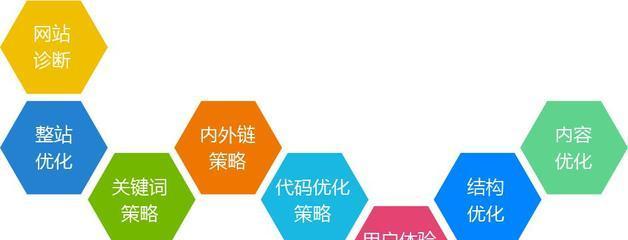 企业SEO优化的关键能力（掌握SEO核心技能，提升企业排名）