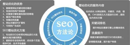 SEO优化技巧（百度SEO基础优化及详细方法）