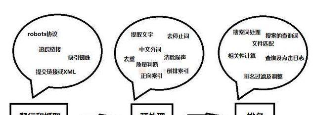 百度SEO优化原理与方法详解（让您的网站排名更靠前，吸引更多用户流量）