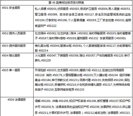 百度SEO策略（如何选择和优化）