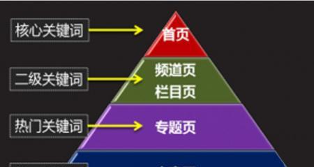 如何提升排名？（有效方法与技巧分享）