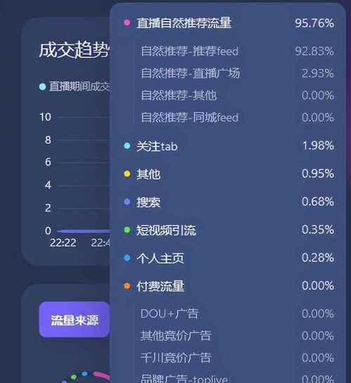 如何快速在抖音上涨到1000粉？（抖音涨粉攻略和技巧，让你快速涨粉！）