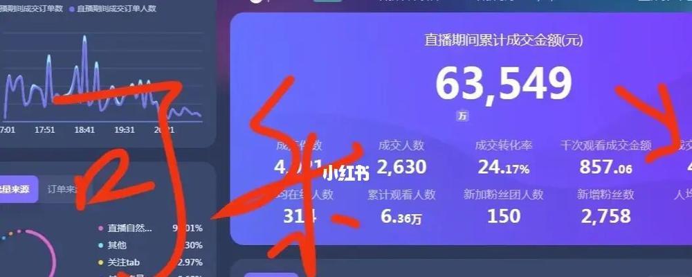零基础达人也能轻松直播带货！（教你如何在抖音上实现直播带货！）