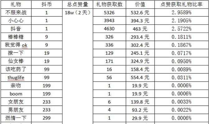 抖音达到10000粉丝的收益高的秘密（如何在抖音上快速增加粉丝和提高收益）