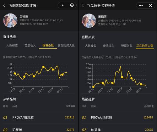 从98个粉丝到100，抖音爆红秘籍（教你如何快速提升抖音粉丝数，助你成为最in网红）