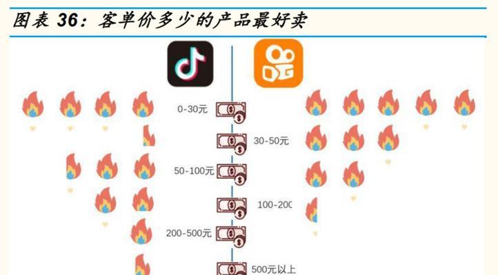 教你如何利用抖音1000粉丝挂购物车（粉丝量不是问题，如何挂购物车才是你需要的技能）