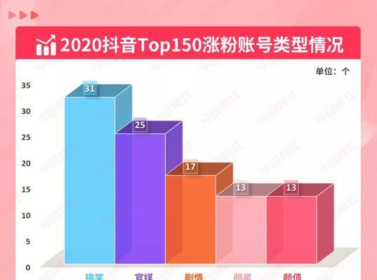 新手抖音如何涨1000粉（15个实用技巧帮你成为抖音达人）