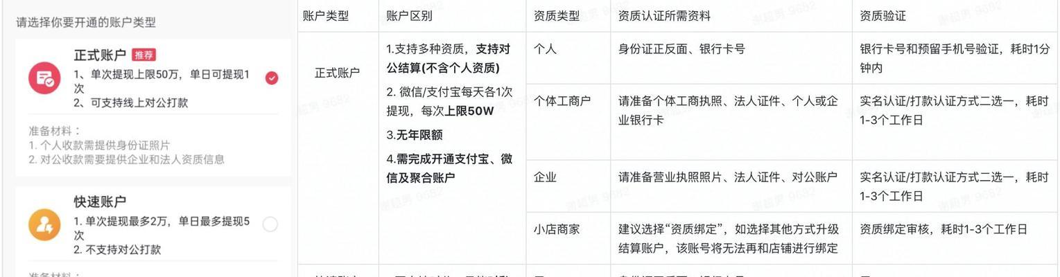 抖音开通储存权限的重要性（为你的手机节省空间，让使用更流畅）