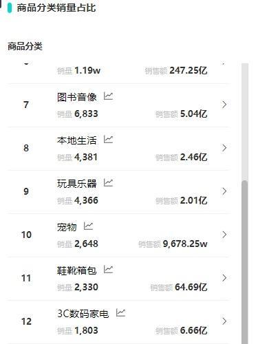 如何在抖店创建类目为主题的商品？（从创建流程到销售技巧全面解析）