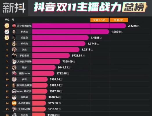 探秘2023年抖音双11活动（玩法、奖励、限时特惠等多重福利等你来领！）