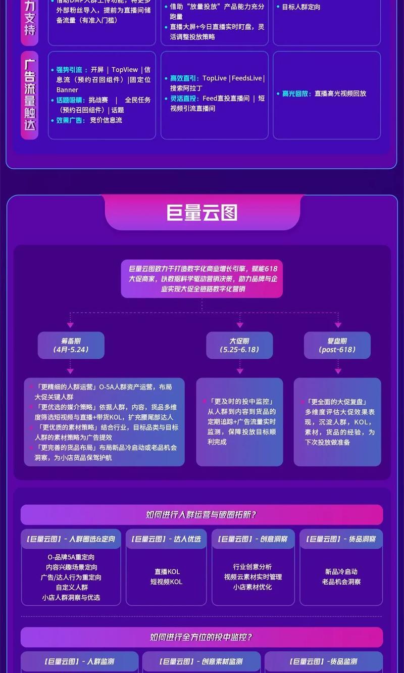 2023年抖音618好物節報名攻略（了解報名時間及規則，讓你的店鋪大賣特賣）