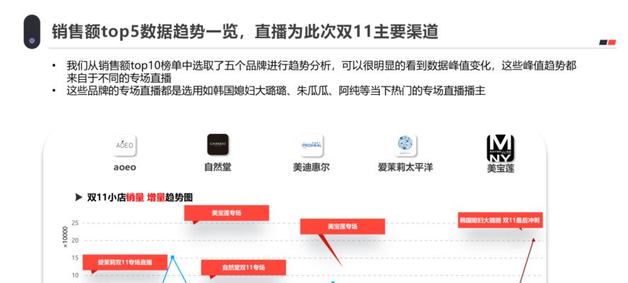 解析2023年抖音双11全民组团PK赛规则（参与规则、比赛方式、奖励介绍）