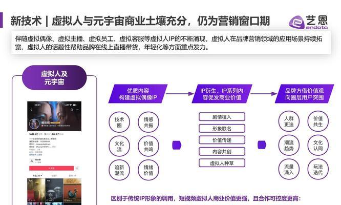 TikTok电商短视频智能生成工具的优势（提高电商转化率，快速制作短视频广告）