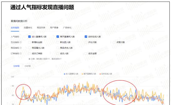 解析TikTok数据罗盘的常见问题（详解如何使用TikTok数据罗盘优化营销策略）