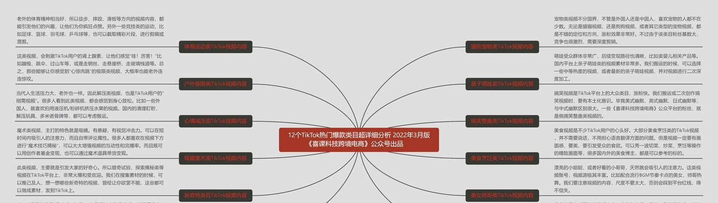 如何打造Tiktok爆款内容（从0到1，打造热门爆款，让你在Tiktok大放异彩）