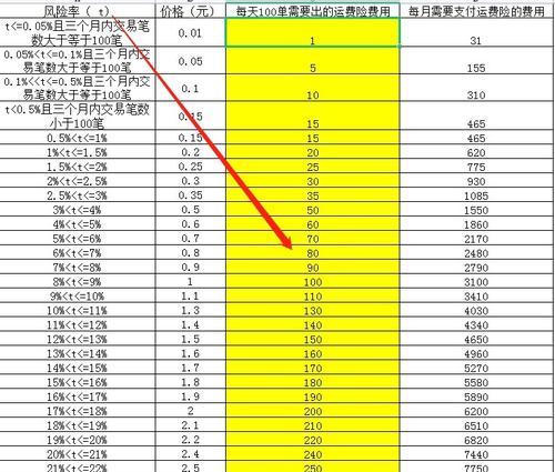 抖店运费险价格揭秘（一单多少钱？你应该知道的所有信息）
