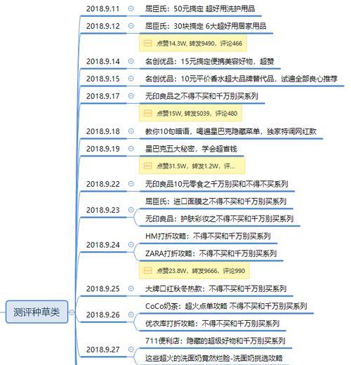 抖音10万赞能换多少钱？赚赚小技巧曝光！（想轻松换取抖音小赞赞的你千万不要错过这个机会！）