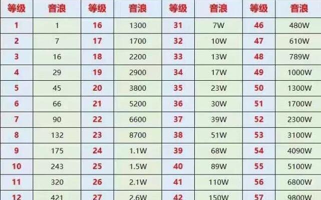 如何在抖音获得5级粉丝团？（掌握这些技巧，让你成为抖音达人！）