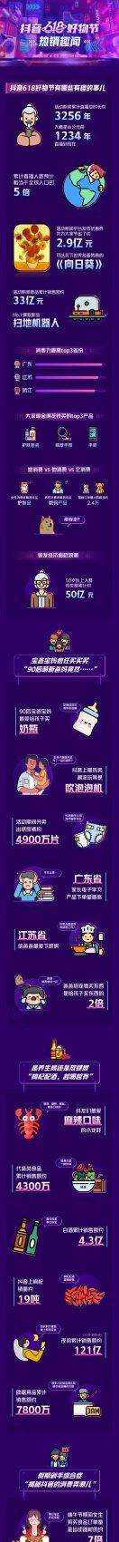 抖音618好物节报名攻略（教你如何在抖音618好物节中获得更多曝光和订单）