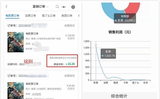 抖音UV价值大揭秘！（为什么抖音UV价值不同于客单价？）