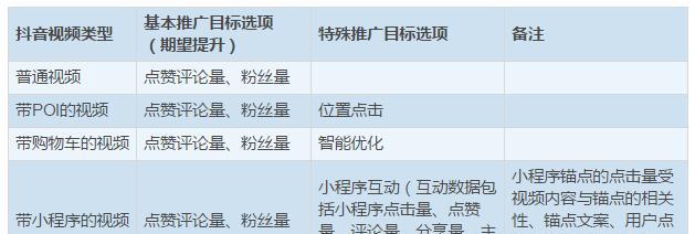 抖音营销大揭秘！（掌握投放技巧，让你的广告效果倍增！）