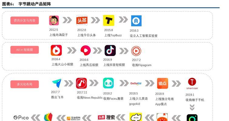抖音PK输了不会输钱？真相大揭秘！