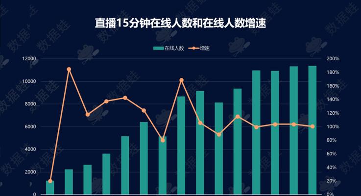 抖音UV价值究竟有多少才能算得上爆款？（探究UV价值背后的数字与实际意义，帮你更好地了解抖音爆款。）