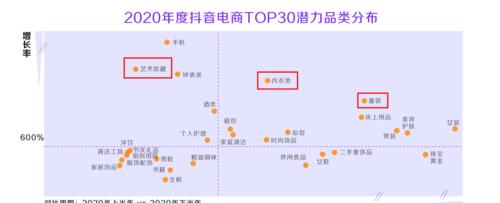 揭秘抖音保税仓直播护肤品真相！（千万别再被忽悠！保税仓直播真的靠谱吗？）