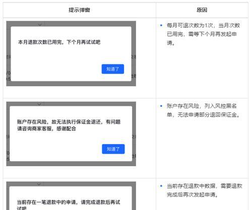 抖音保证金管理规范（保障用户利益的重要举措）