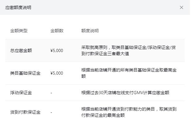 抖音保证金退款流程详解（保证金退还规则、时间、方式一网打尽）