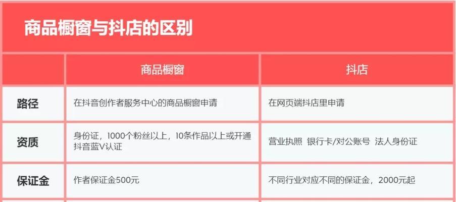 如何退回抖音橱窗带货押金？（详解退还抖音橱窗带货押金的流程和注意事项）