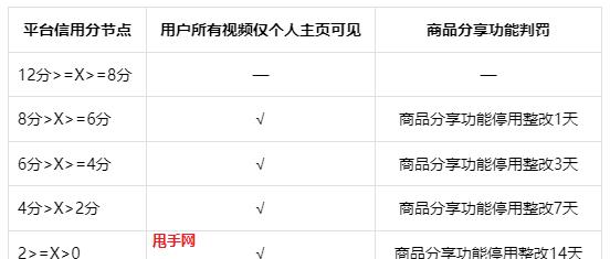 揭秘抖音创作者口碑分，你真的了解吗？（抖音创作者口碑分解析，了解这些你就是“大咖”！）