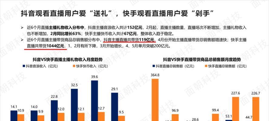 抖音帶貨直播平台流程解析（帶貨直播、直播銷售、社交電商）