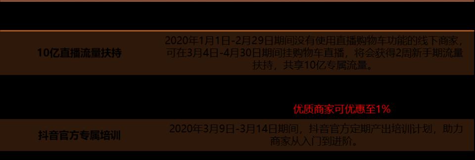 从数据分析和策略优化，提高抖音带货转化率（从数据分析和策略优化，提高抖音带货转化率）