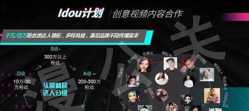 抖音代运营一月费用多少？调查结果揭晓！（抖音代运营的价格分析及服务质量比较）