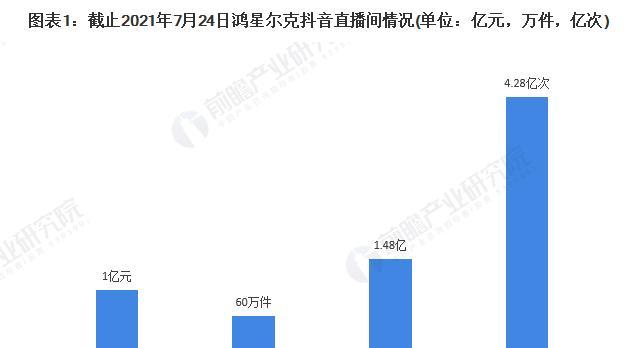抖音銷量詳解（抖音銷量數據的深度探究，看看月銷量和年銷量到底有什麽不同？）