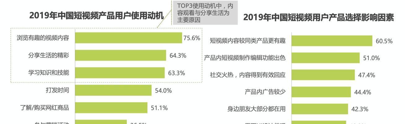 如何计算抖音点击成交转化率？