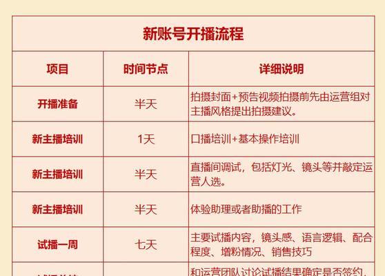 抖音点亮灯牌的意义与解读（探究抖音用户通过点亮灯牌表达的情感与态度）