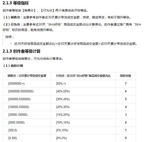 抖音電商創作者添加商品行為規則（了解規則，合規運營電商賬號）